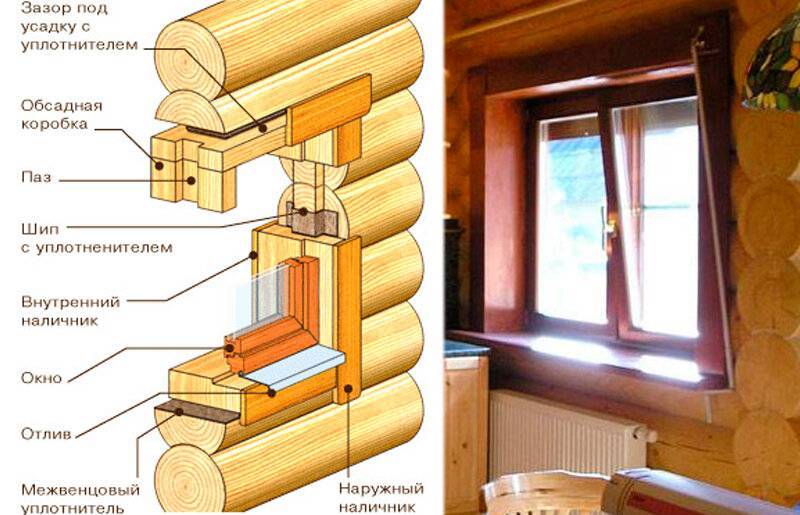 Окосячка оконных проемов деревянного дома. зачем она нужна и как делается | окно у дома