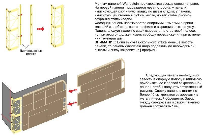 Три способа монтажа фасадных стеновых панелей на стену и каркас