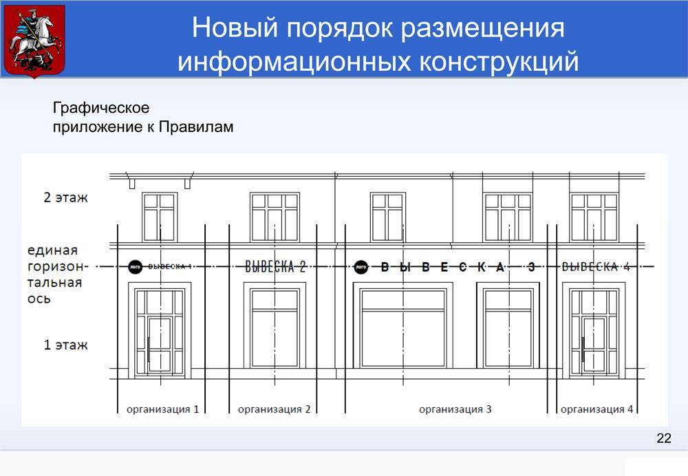 Вывеска на фасаде здания: правила размещения рекламы и требования :: businessman.ru