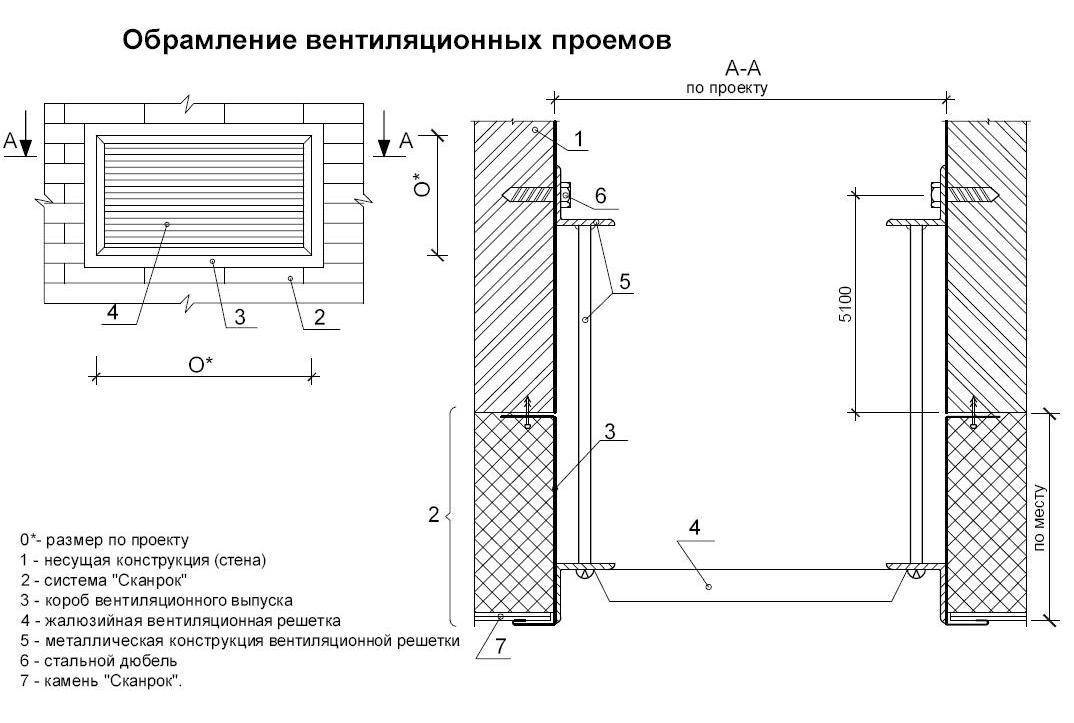 Вентиляционная решетка для сайдинга: как сделать и установить фронтонную вент решетку