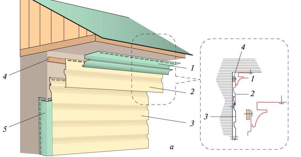 Преимущества и недостатки металлического сайдинга для фасада дома