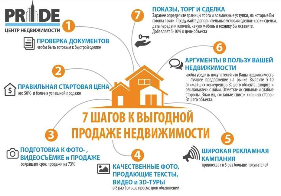 Как сдавать квартиру безопасно. учимся на ошибках - реальные истории - журнал инком-недвижимость