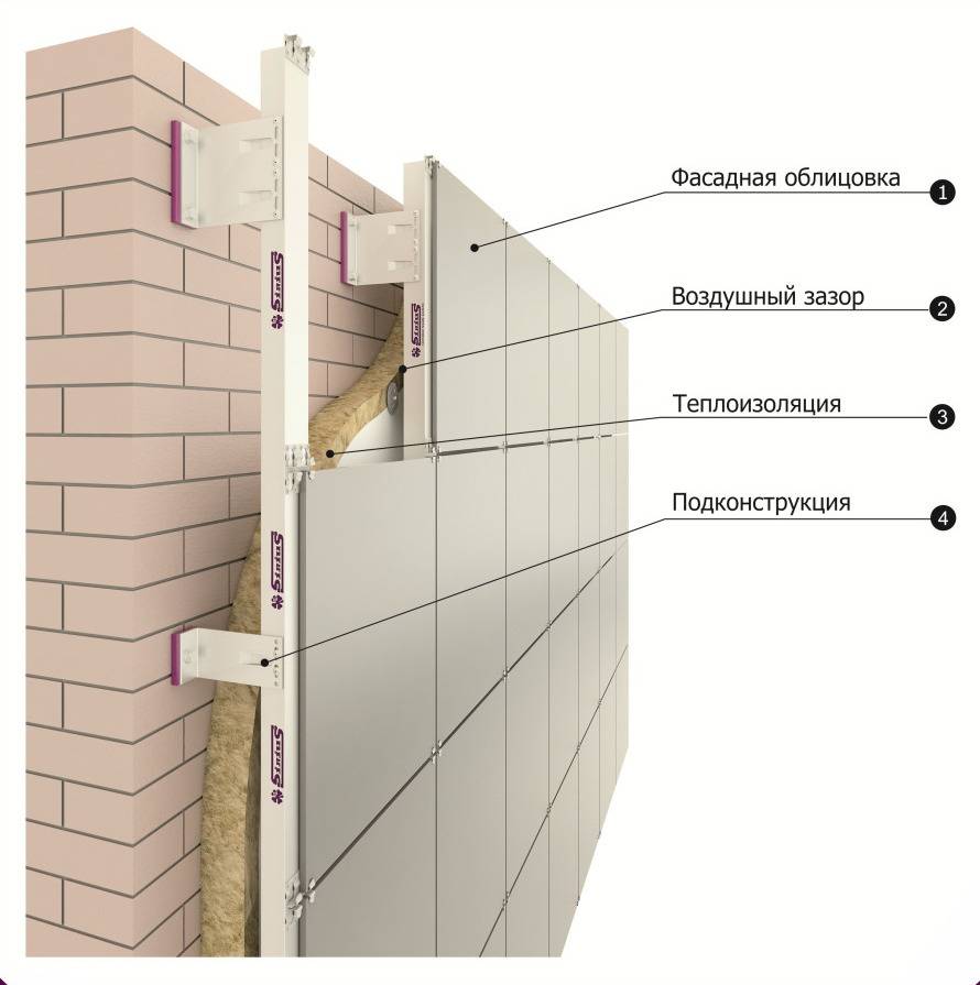 Фасадные панели с утеплителем для наружной отделки: виды панелей, особенности монтажа. плюсы и минусы фасадных панелей с утеплителем