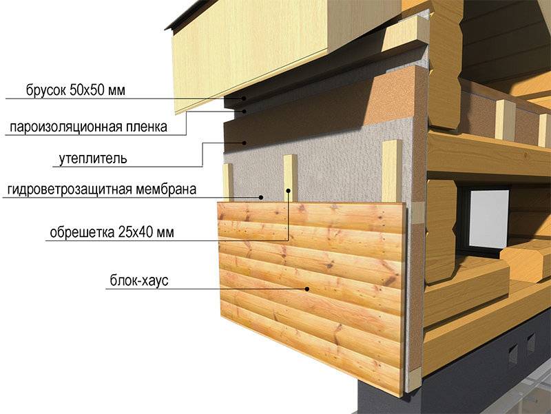 Отделка фасада блок хаусом - особенности, плюсы и минусы