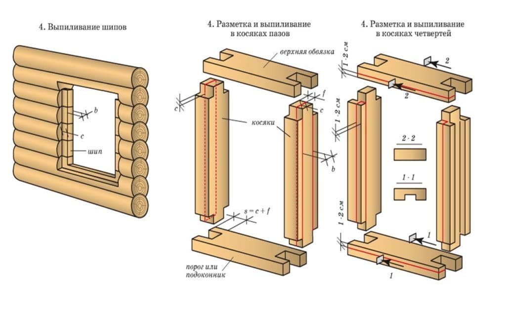 Обсада в деревянном доме: окосячка окон, дверных проемов, изготовление и установка своими руками - housederevo.ru