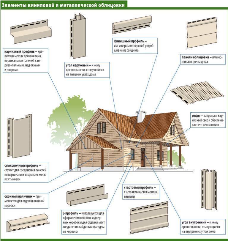 Виды металлосайдинга: самая полная классификация | mastera-fasada.ru | все про отделку фасада дома