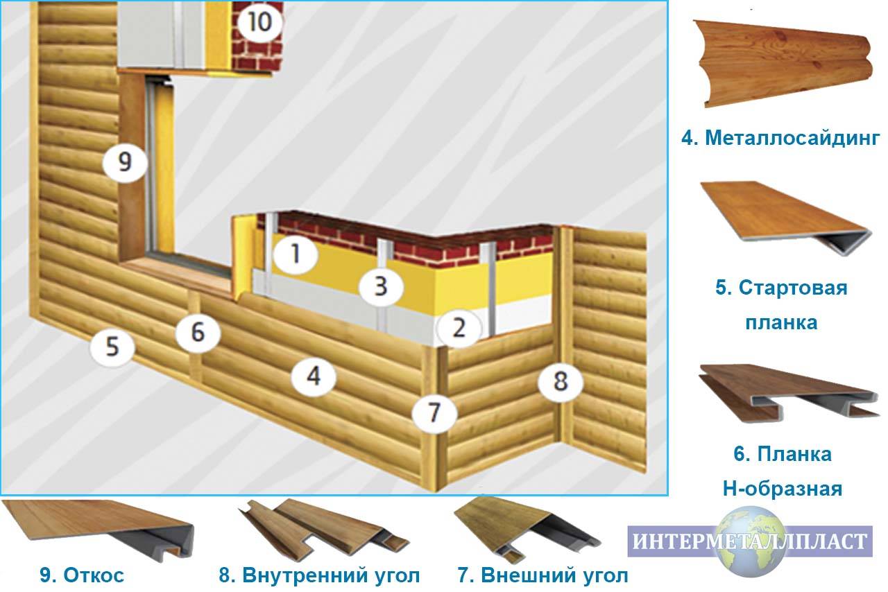 Блок хаус металлический (сайдинг под дерево с имитацией бревна): монтаж, обшивка, размеры, а также производители и рекомендации специалистов