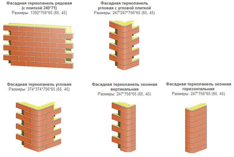 Фасадные термопанели своими руками: как установить на стену?