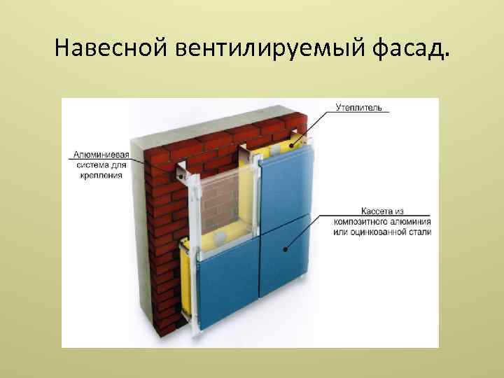 Характеристика вентилируемого фасада: изоляционные, защитные и другие 