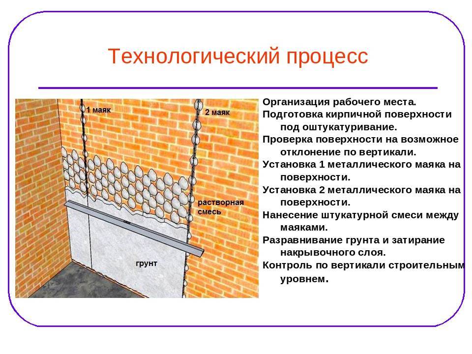 Штукатурный фасад – пошаговая технология монтажа своими руками | mastera-fasada.ru | все про отделку фасада дома