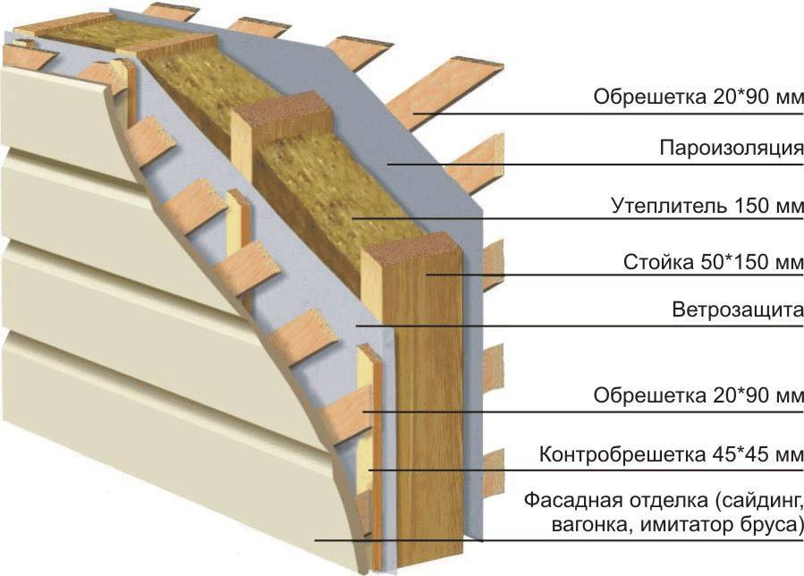 Минеральный утеплитель для стен каркасного дома: минвата и ее плотность