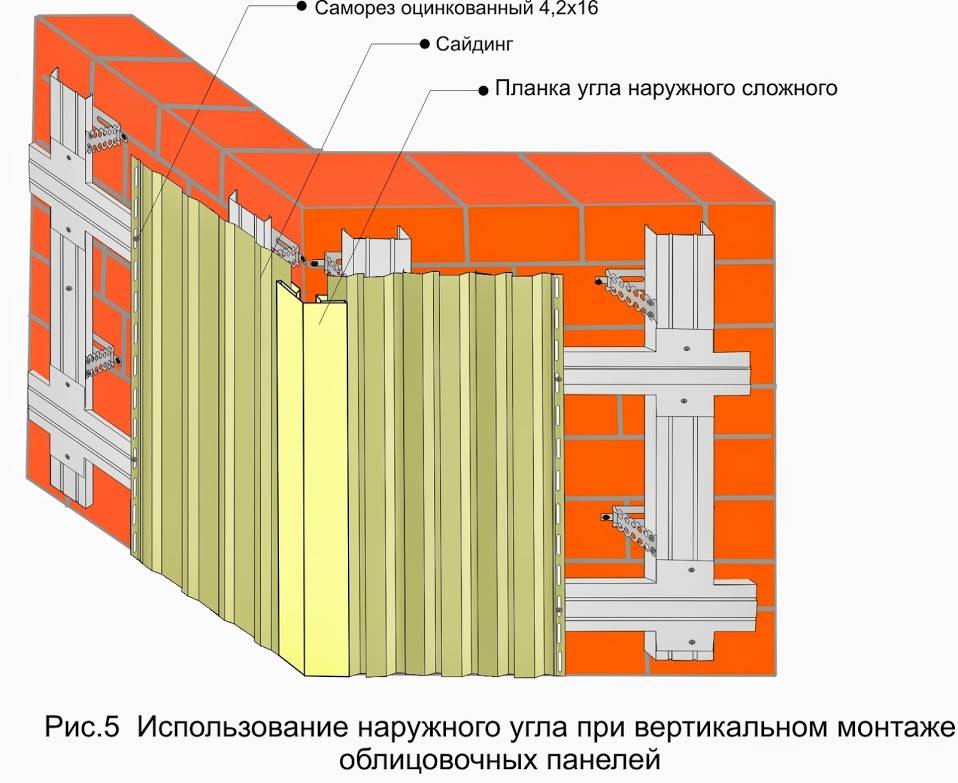 Фасад из профнастила: особенности выполнения работ | mastera-fasada.ru | все про отделку фасада дома
