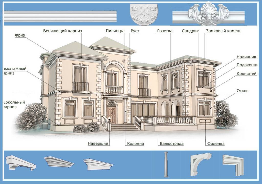 Декоративные элементы фасада: подбираем украшение | mastera-fasada.ru | все про отделку фасада дома