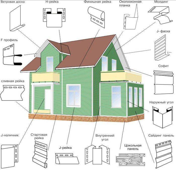 Сайдинг для обшивки дома: виды, характеристики, плюсы и минусы фасадных панелей для наружной отделки (фото)