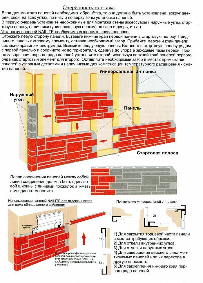 Фасадные панели для наружной отделки дома: виды и монтаж своими руками