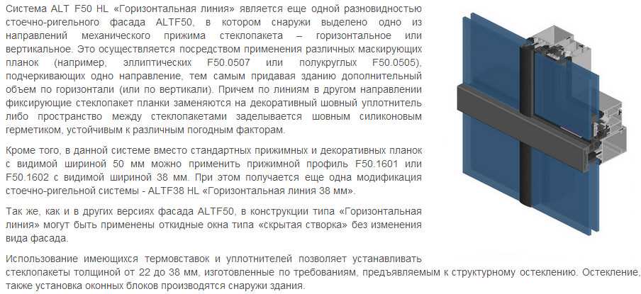 Выбираем лучший материал для фасада кухни
