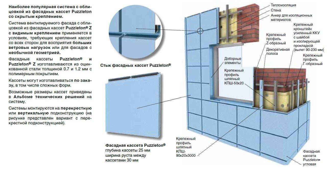 Фасадные металлокассеты: преимущества, недостатки материала