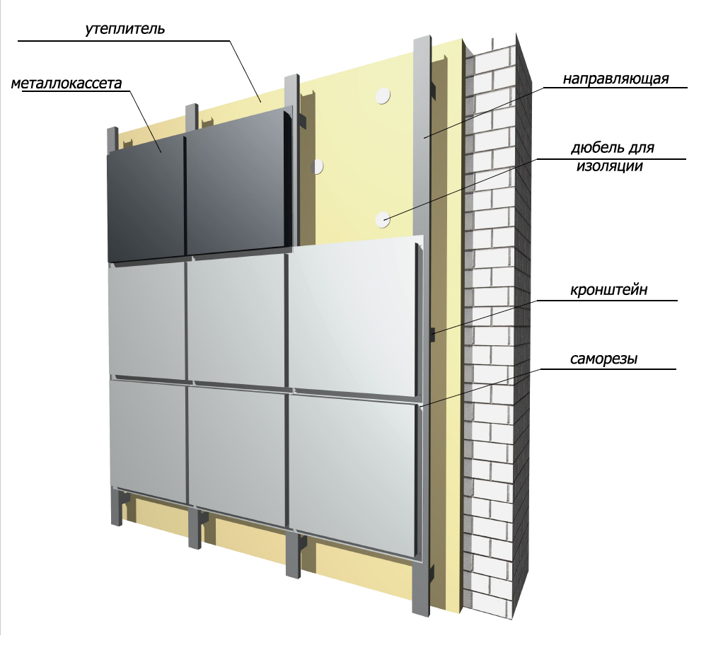 Металлокассеты для фасада - вентилируемый вентфасад, монтаж и облицовка открытого типа, размеры