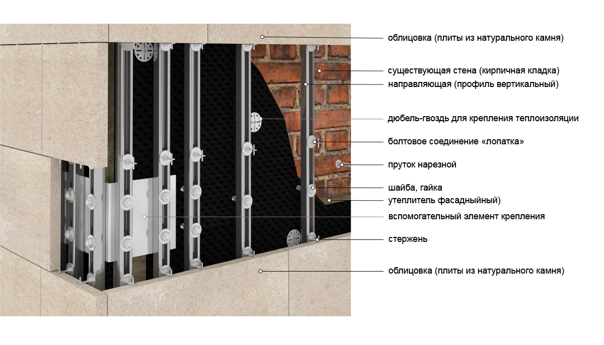 Гранит на фасад: особенности монтажа, уход и ремонт