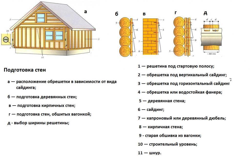 Отделка фасада блок-хаусом: особенности материала и порядок монтажа | mastera-fasada.ru | все про отделку фасада дома