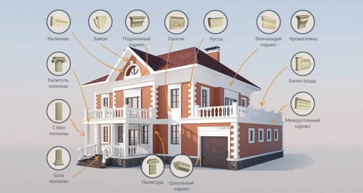 Какие выбрать материалы для фасадного декора | онлайн-журнал о ремонте и дизайне