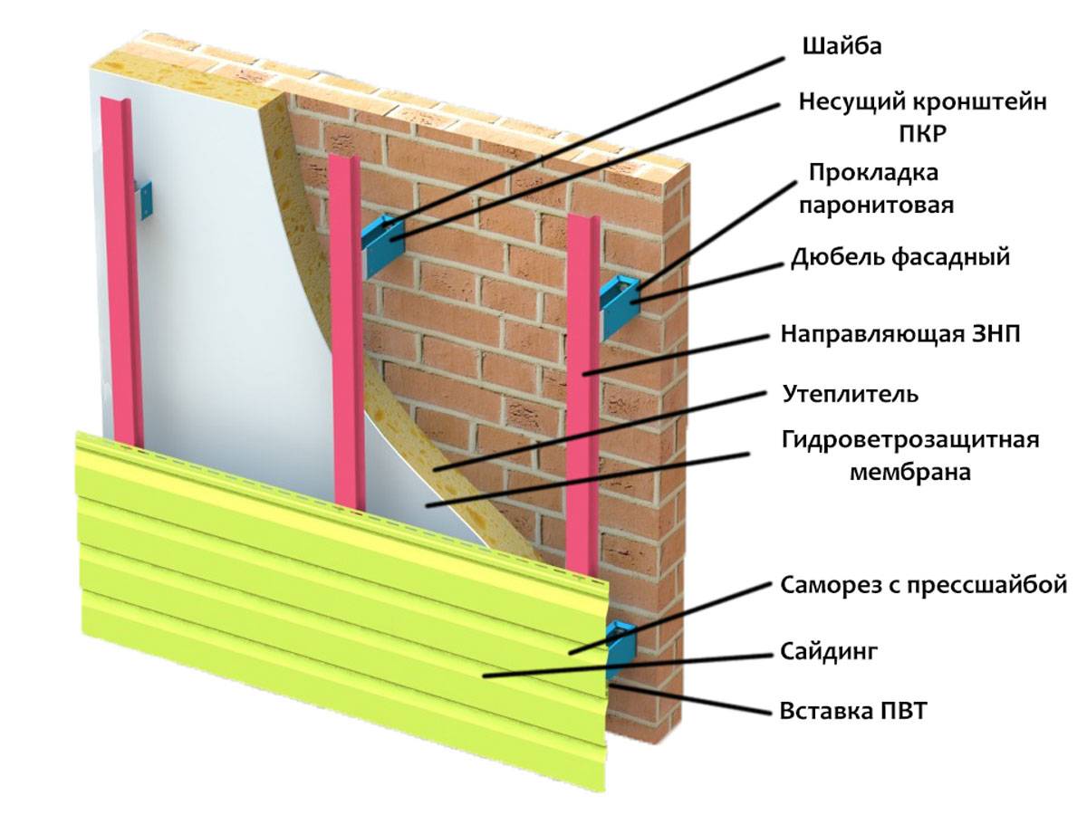 Утепление фасада дома снаружи: лучший способ наладить микроклимат внутри здания
