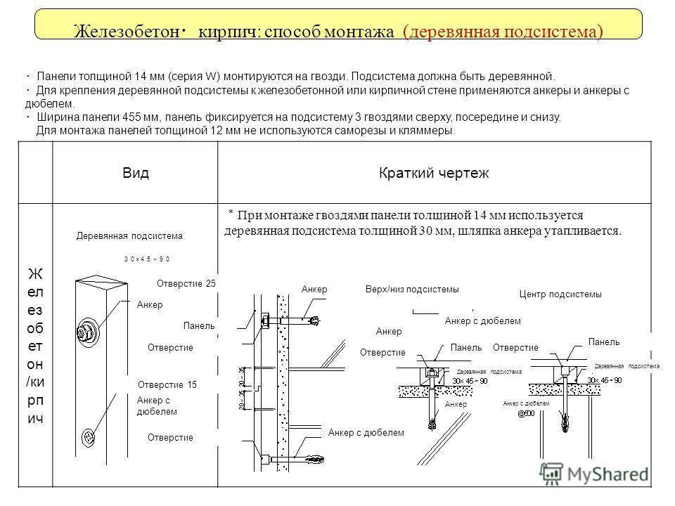 Инструкция по монтажу цокольного сайдинга деке-р (docke-r). монтаж фасадных панелей
