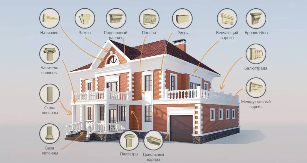 Виды фасадов: варианты отделки домов | mastera-fasada.ru | все про отделку фасада дома