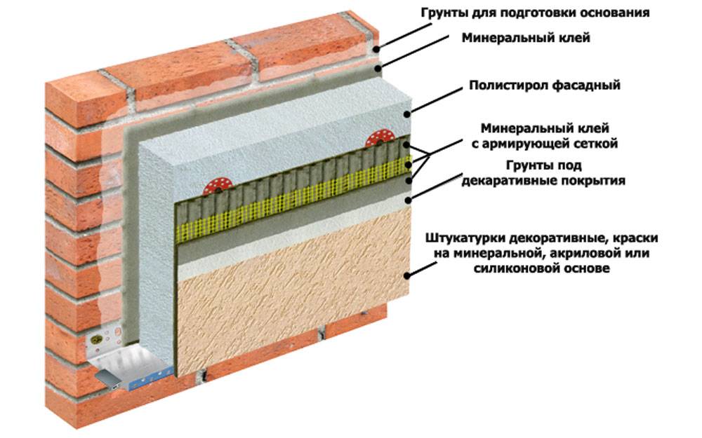 Технология утепления фасада пенополистиролом или пеноплексом: все этапы процесса