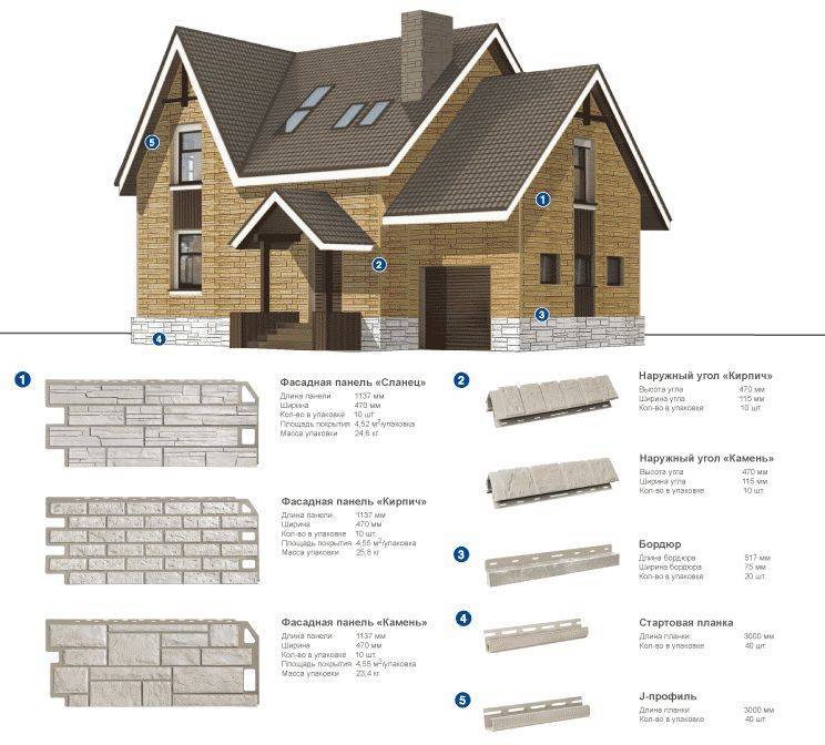 Размеры фасадных панелей и расчет количества на дом