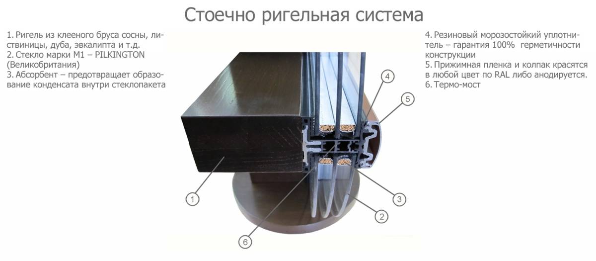 Особенности фасадного остекления зданий