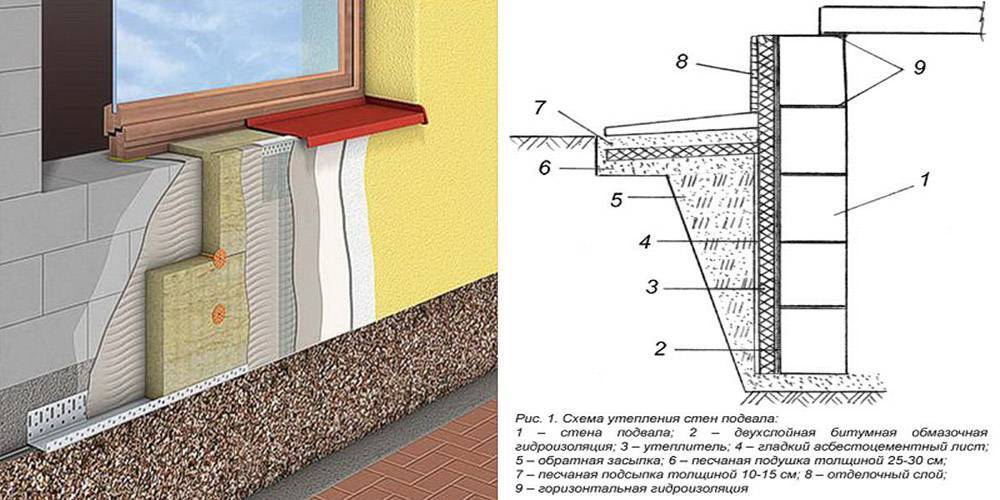 Утепление цоколя фундамента снаружи: чем утеплить фасад цоколя частного дома своими руками, теплоизоляция стен цоколя