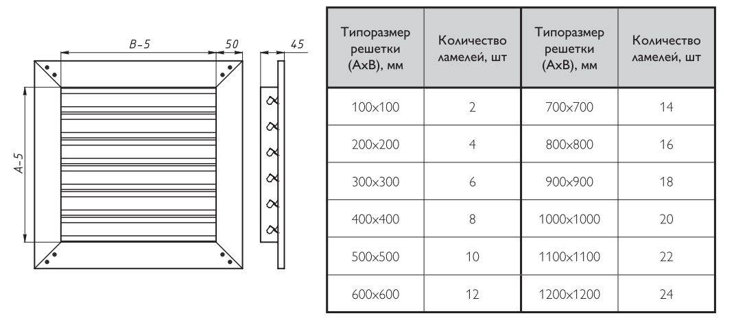 Вентиляция фронтона: как сделать вентиляционную решетку для сайдинга для двухскатной крыши деревянного дома?