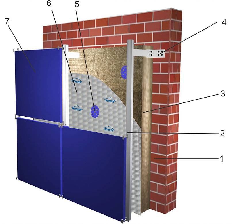 Теплоизоляция технониколь для стен, пола, кровли и фасада