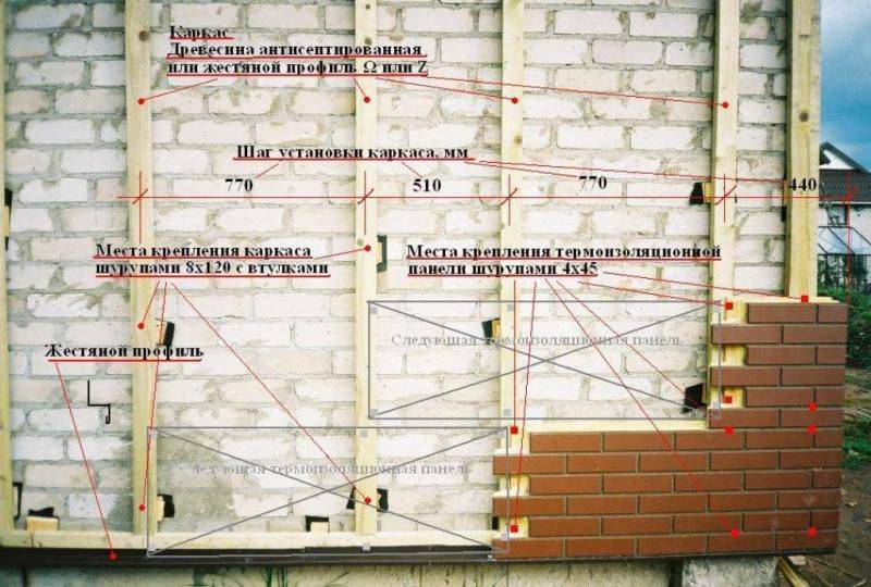 Инструкция по монтажу фасадных панелей дёке