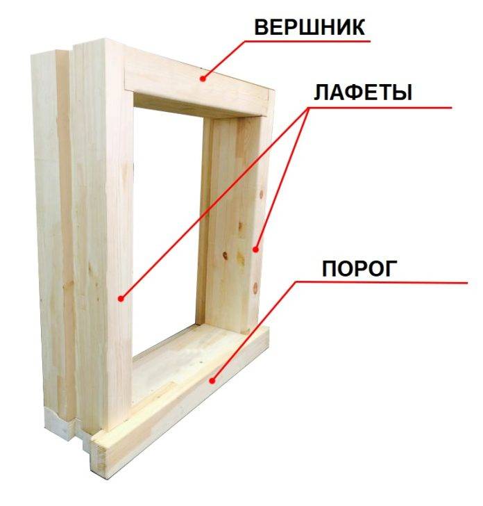 Обсада в деревянном доме: окосячка окон, дверных проемов, изготовление и установка своими руками - housederevo.ru