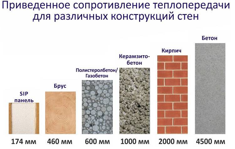 Корунд фасад: обеспечим своему дому высокие качества теплопроводности | mastera-fasada.ru | все про отделку фасада дома