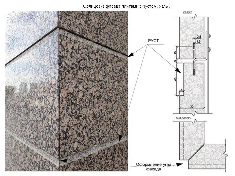 Отделка фасада камнем (150 фото): идеи дизайна + инструкция по облицовке и правильному сочетанию