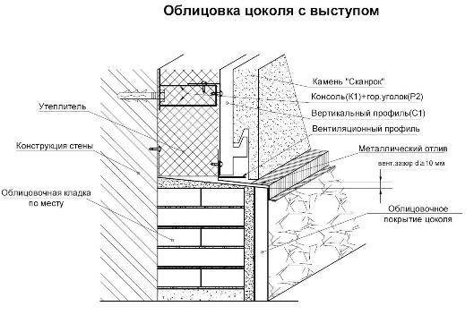 Цокольный металлический профиль для систем утепления фасадов
