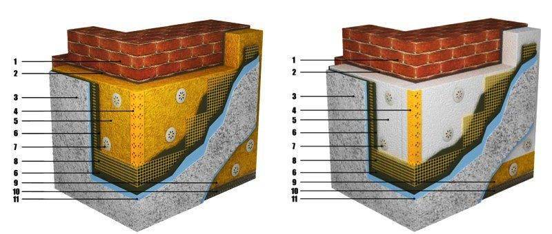 Штукатурный фасад системы утепления церезит: применение и технология устройства