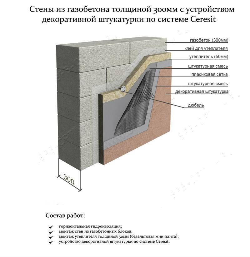Фасадная штукатурка ceresit — эталон качества | mastera-fasada.ru | все про отделку фасада дома