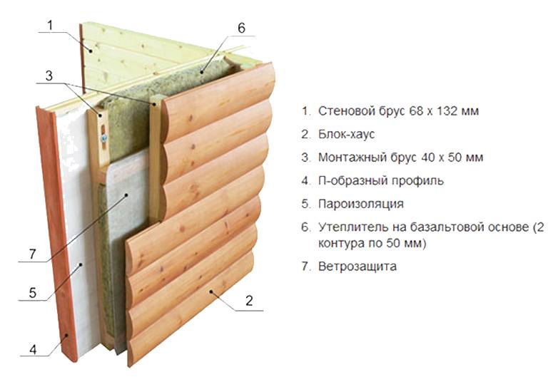 Монтаж блок хауса своими руками: как правильно крепить снаружи и внутри дома, металлический и деревянный, видео
