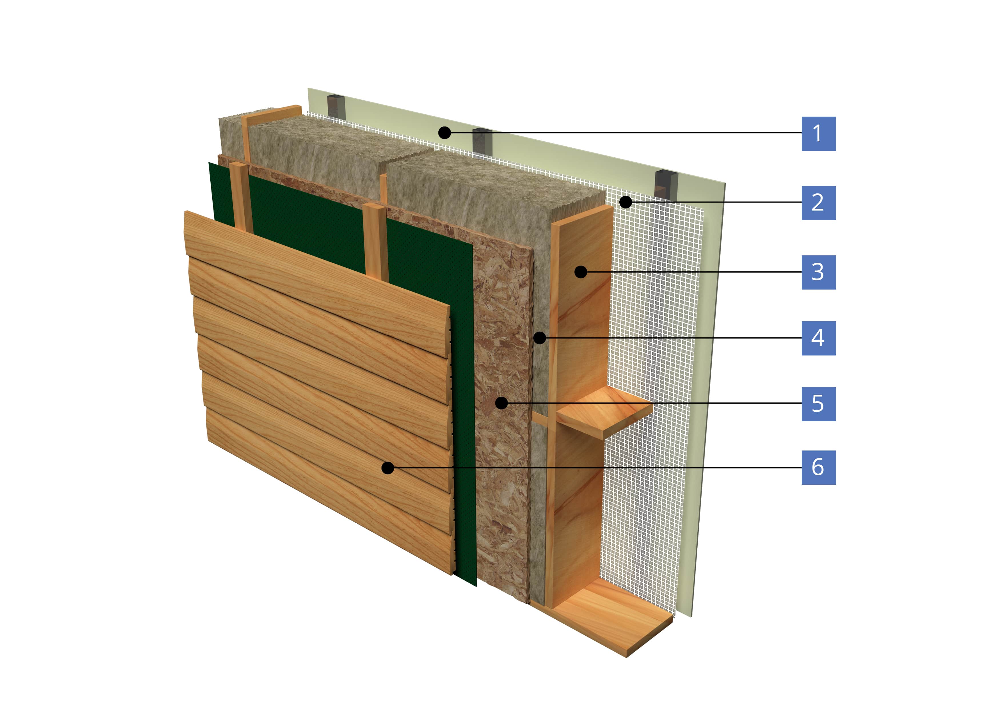 Монтаж деревянного вентилируемого фасада – технические характеристики в установке и преимущества