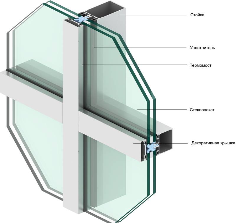 Стоечно-ригельная система остекления фасадов