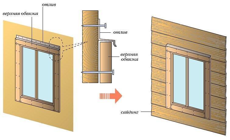 Монтаж сайдинга вокруг окна: техника выполнения работ | mastera-fasada.ru | все про отделку фасада дома