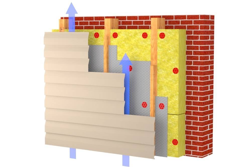 Способы утепления дома фасадными термопанелями