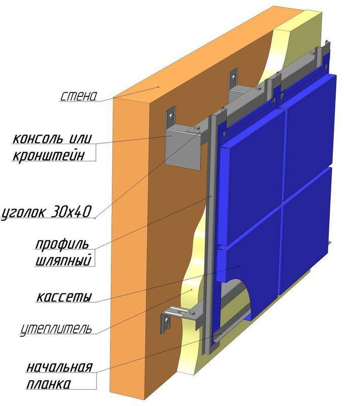 Монтаж сэндвич панелей: технология, крепление и конструкция стеновых, установка перегородки вертикально, как крепятся и монтируются