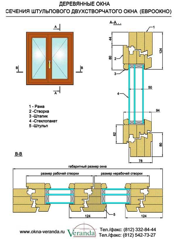 Французские окна на балконе: дизайн и особенности установки | онлайн-журнал о ремонте и дизайне