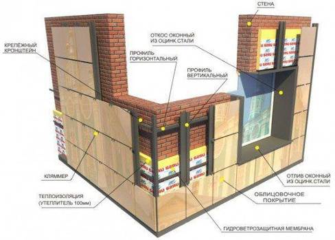 Фасадный керамогранит: технология монтажа навесного вентилируемого фасада