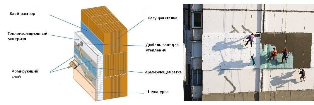 Утепление фасадов частных домов: инструкция | mastera-fasada.ru | все про отделку фасада дома